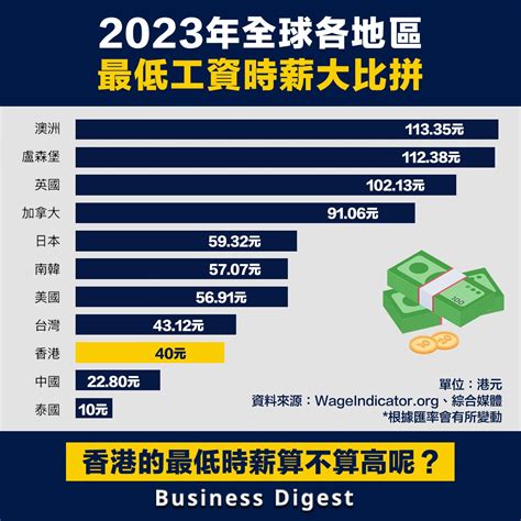 香港職業收入排名2023|薪酬表2023｜香港10大高人工職業 打工仔年入百萬不 